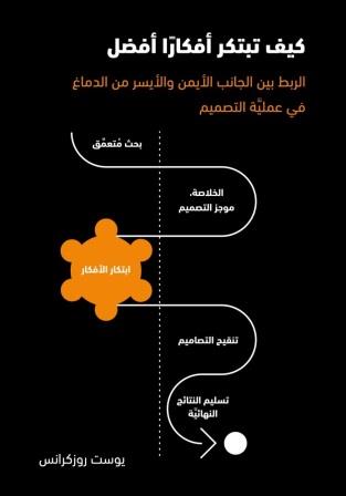 كيف تبتكر أفكارا أفضل